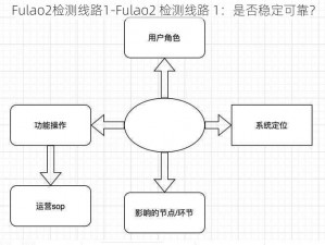 Fulao2检测线路1-Fulao2 检测线路 1：是否稳定可靠？