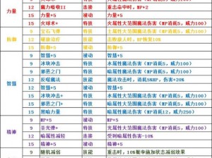 圣剑传说3重制版：深度解析夏洛特混沌制造者技能加点攻略