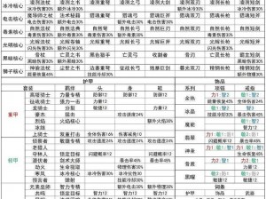 元气骑士全方位武器解析与属性图鉴：你的战斗伙伴选择指南