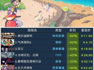 Steam最受期待的十大游戏排行榜出炉：未来游戏趋势前瞻解析