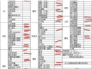 S给m的项目表图片【S 给 m 的项目表图片是怎样的？】