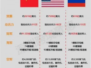 美国vs日本vs俄罗斯-美日俄三国，谁与争锋？