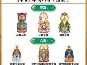 三生三世：诸天神祇等级排列图览