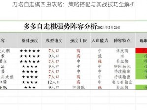 刀塔自走棋四虫攻略：策略搭配与实战技巧全解析