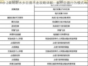 最终幻想13-2桑瑞斯水乡巨兽不走攻略详解：解析巨兽行为模式与应对策略