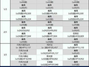 FGO国服1月29日周任务攻略指南：高效完成策略与实战技巧