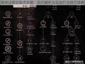 黑神话悟空寅虎攻略：招式解析与实战打法技巧详解