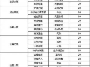 上古奇迹坐骑系统界面全面解析：功能一览与体验指南