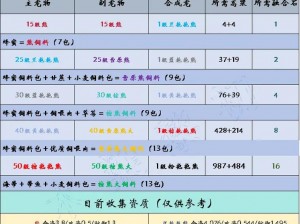 创造与魔法之源：北极鳕鱼的神奇用途与价值探索