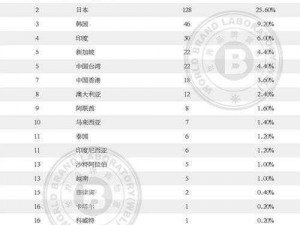 国产产品与亚洲产品-国产产品与亚洲产品，哪个更具有竞争力？