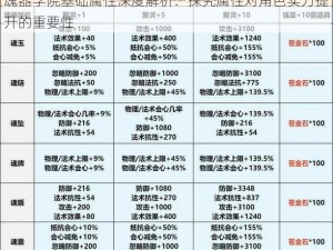 魂器学院基础属性深度解析：探究属性对角色实力提升的重要性