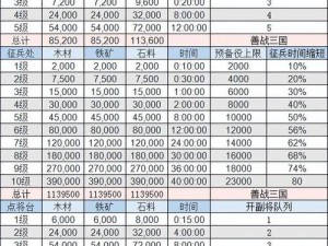 九龙战装备全面升级：消耗资源一览表