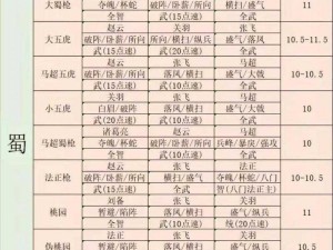 三国志战棋版蔡琰阵容搭配及战法推荐：以智谋决胜的战争女神阵容构建