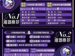 崩坏星穹铁道火系角色全面培养攻略：角色养成指南与配队策略一览表