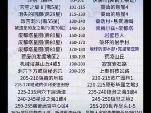 冒险岛平民必备职业指南：如何练成强大的勇者之选，探险必备的修炼技能秘籍，洞悉新玩法稳赢冒险岛战场