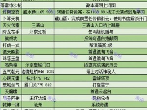 逆水寒手游：江湖技能宝典大全：汇总攻略及获取全解析