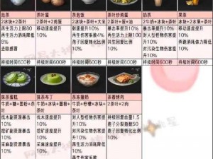 明日之后新版食谱全解析：附沼泽地图最新食材采集指南