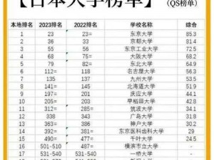 日本19岁上大学还是高中【日本 19 岁一般上大学还是高中？】