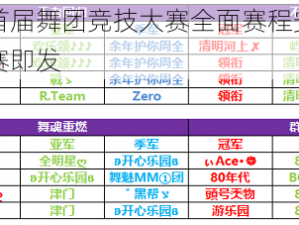 劲舞团手游首届舞团竞技大赛全面赛程安排概览：舞动梦想，一赛即发