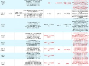 关于《创造与魔法》iOS版上线时间及下载地点的探讨