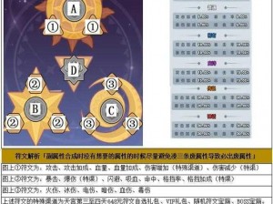 再刷盔甲铜墙铁壁：实用符文组合大揭秘，探索最佳防护能力铭文搭配