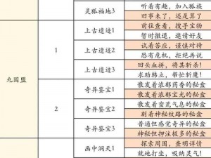 洞虚奇境攻略：洞虚期修行全解秘籍