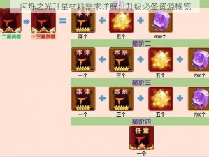 闪烁之光升星材料需求详解：升级必备资源概览