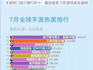 手游热门排行榜TOP十：最新趋势下的游戏排名揭晓