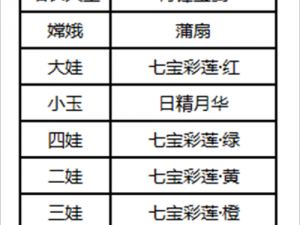 葫芦娃手游攻略：全面解析装备培养系统玩法，助你轻松提升战力