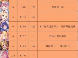 公主连结最新角色站位图攻略大全 详解对战机制及战略部署技巧