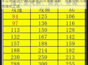 木瓜奇迹战士9600属性加点策略详解：技能分配与属性强化之道