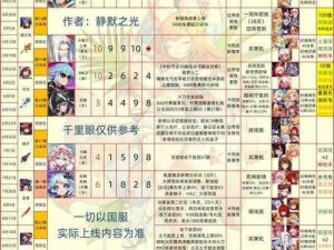 坎公骑冠剑4-2通缉犯深度解析：攻略、难点解析与实战指南