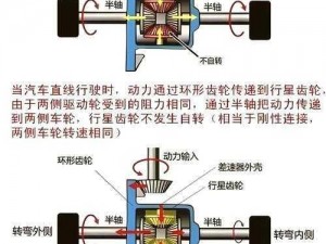 后轮转十圈前轮转速探究：机械原理中的奇妙关联