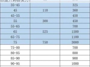 神无月手游刺客星石搭配指南：如何选择最佳星石以提升刺客实力？