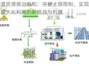 通道资源接近饱和：突破上限限制，实现资源最大化利用的新挑战与机遇