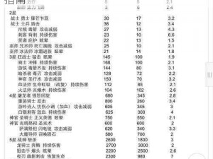 关于地下城堡1攻略大全的全面解析与实用指南