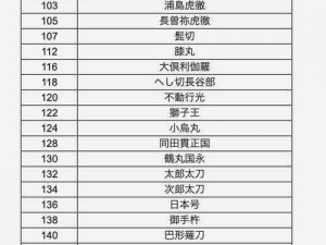 刀剑乱舞：短刀排名推荐与打击力对比分析指南