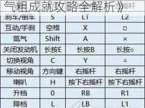 《极品飞车22不羁：财大气粗成就攻略全解析》