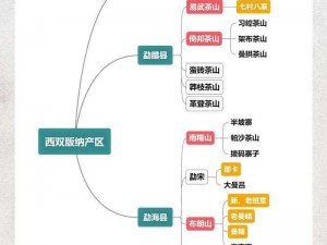 一线产区和二线产区的主要差距是什么：从茶叶的口感、香气、外形等方面进行全面解析