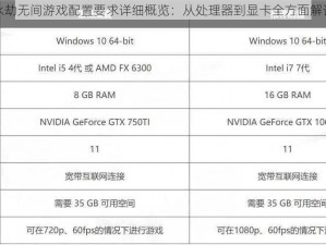 永劫无间游戏配置要求详细概览：从处理器到显卡全方面解读