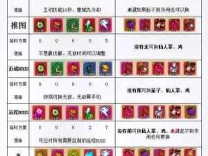 冒险战记魔兽猎场圣骑士长攻略：策略与技巧详解