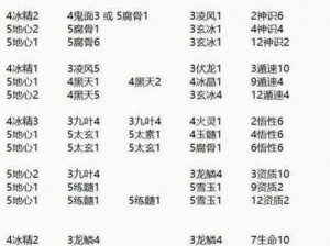 觅长生丹方合集2023最新版：全面解析长生不老丹药秘方揭秘寻寿路径