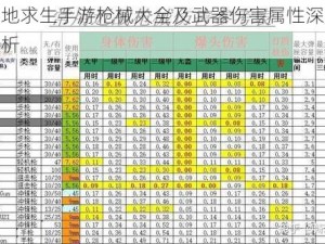 绝地求生手游枪械大全及武器伤害属性深度解析