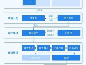 免费CRM系统大全推荐、免费 CRM 系统大全推荐，哪个更好用？