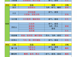 《梦幻西游攻略》梦幻西游天星杀全攻略：详细操作步骤解析