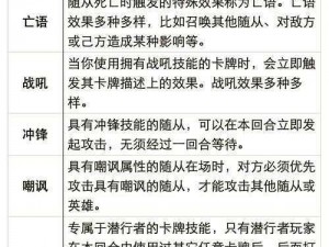 《炉石传说：卡牌强度解析第一期——强大任务来袭》