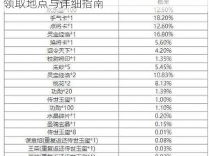 少年三国志月卡元宝每日领取攻略：解锁领取地点与详细指南