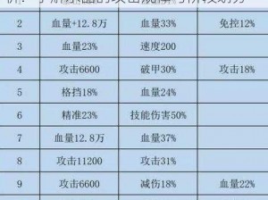 泰拉瑞亚埃特尼亚水晶攻击波数全面解析：了解水晶的攻击规律与阶段划分