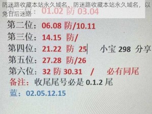 防迷路收藏本站永久域名、防迷路收藏本站永久域名，以免日后迷路