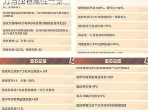 魔力宝贝宝石属性详解：冒险宝石的神秘魅力与独特属性一览